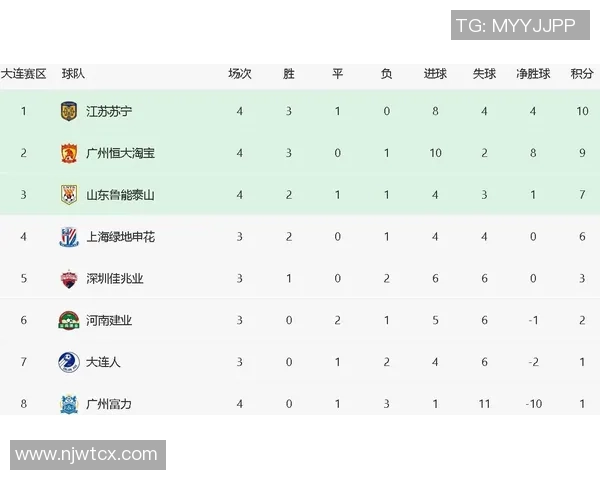 恒大与富力积分对比分析揭示中超赛季竞争态势与球队表现